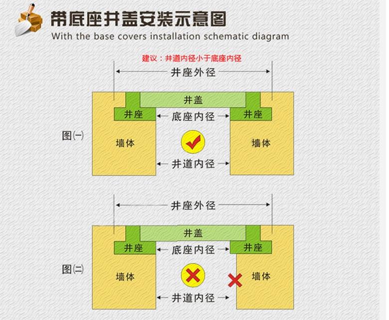  復合井蓋應(yīng)如何安裝